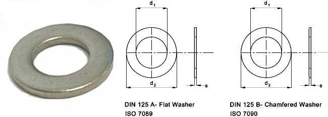 Size Chart of Duplex Steel 2205 Washer