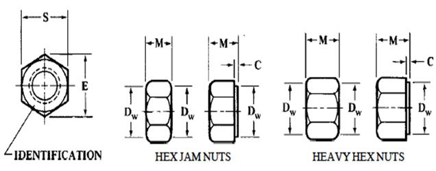 Dimensions of Stainless Steel 310 Hex Nuts  