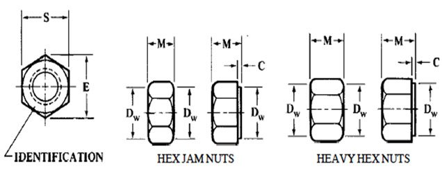 Copper  Hex Nuts Dimensions