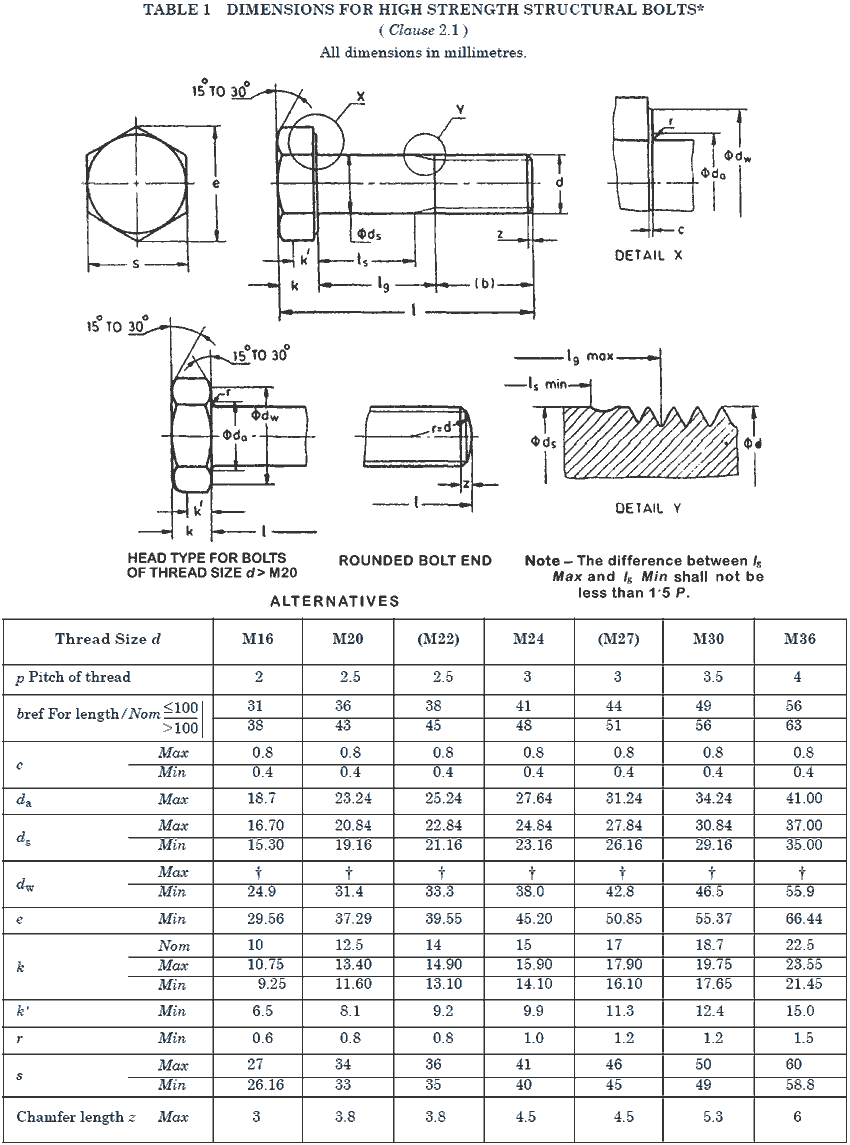 Size Chart of High Tensile Bolts