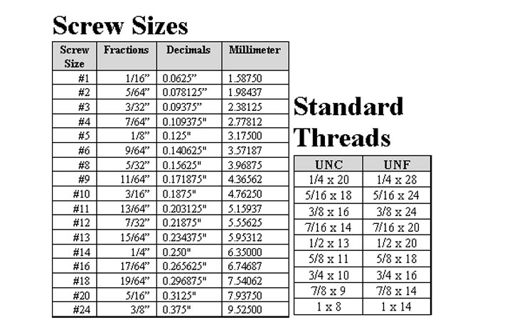 Size Chart of Duplex Steel 2205 Screws 