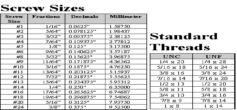 Size Chart of Silicon Bronze Screw