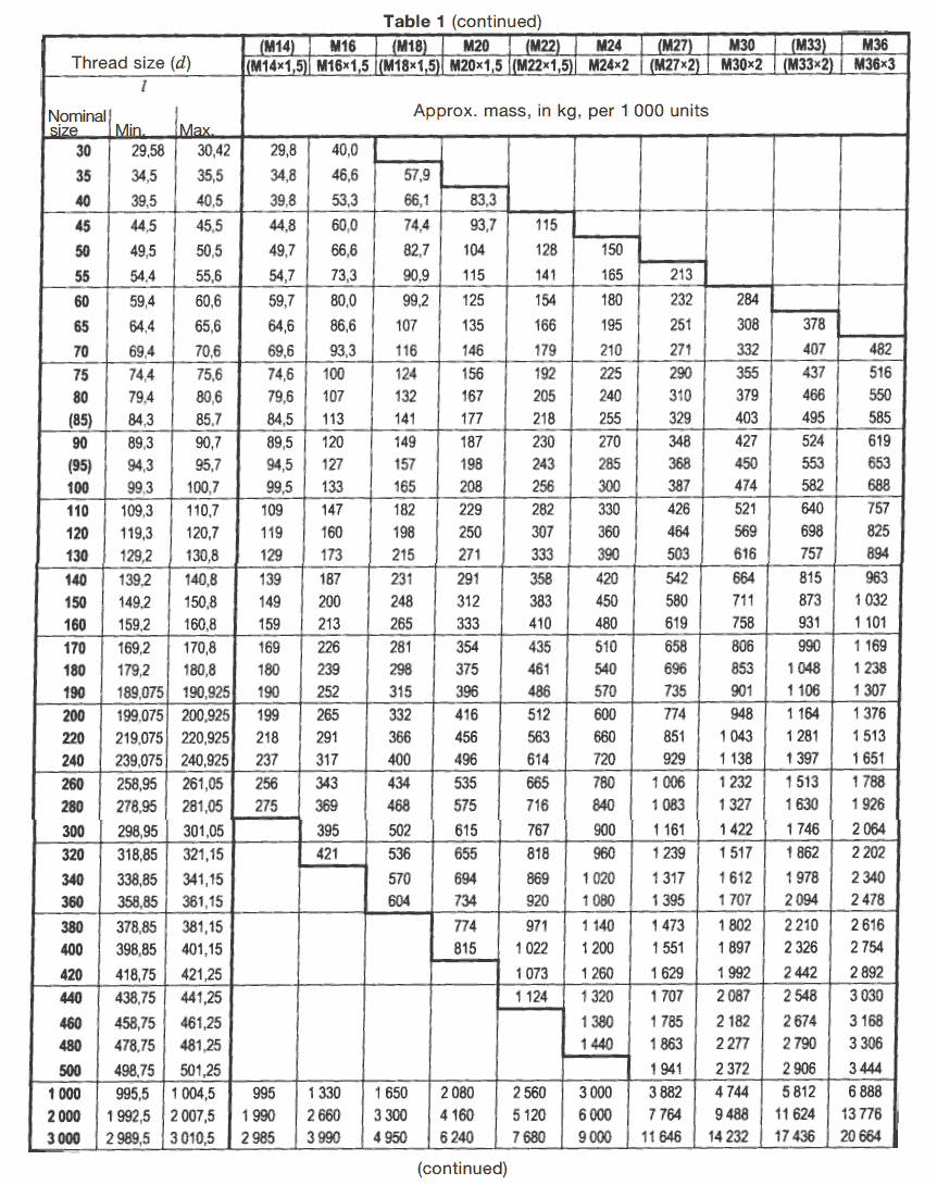 Stainless Steel Stud Bolts Dimensions